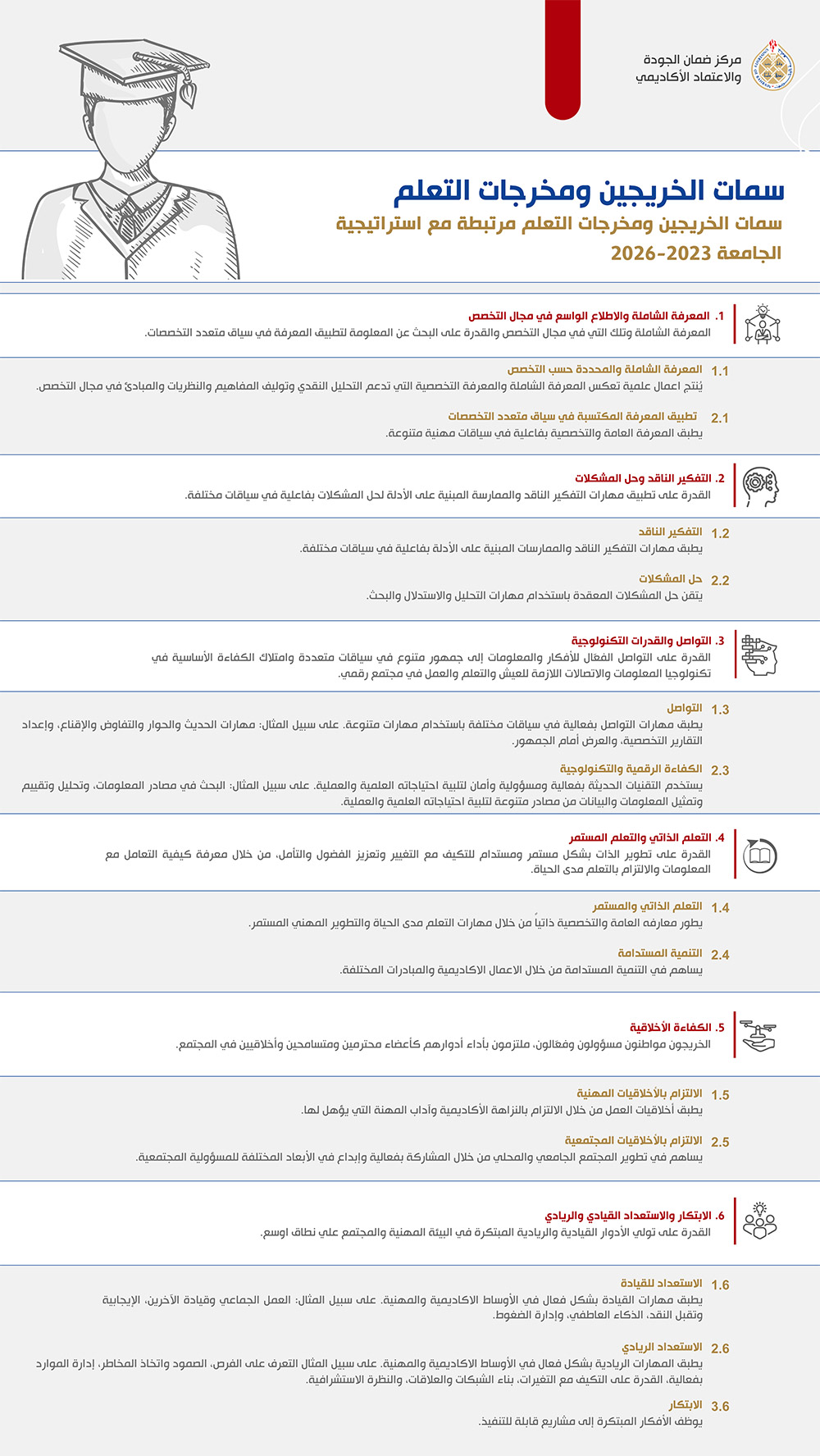 Graduates_Attributes__2024_ar