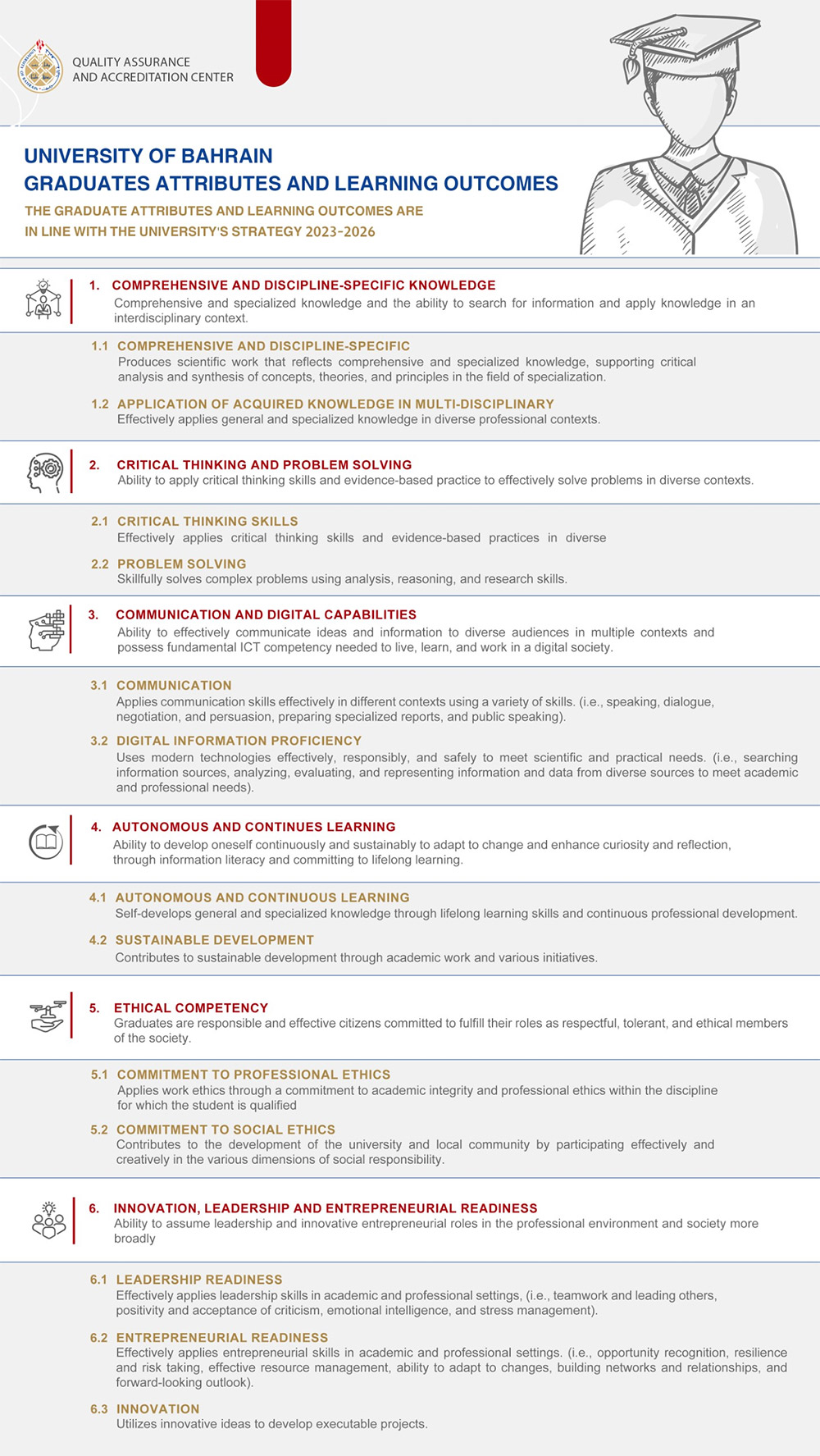 Graduates Attributes En