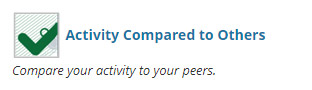 activity compared to others img