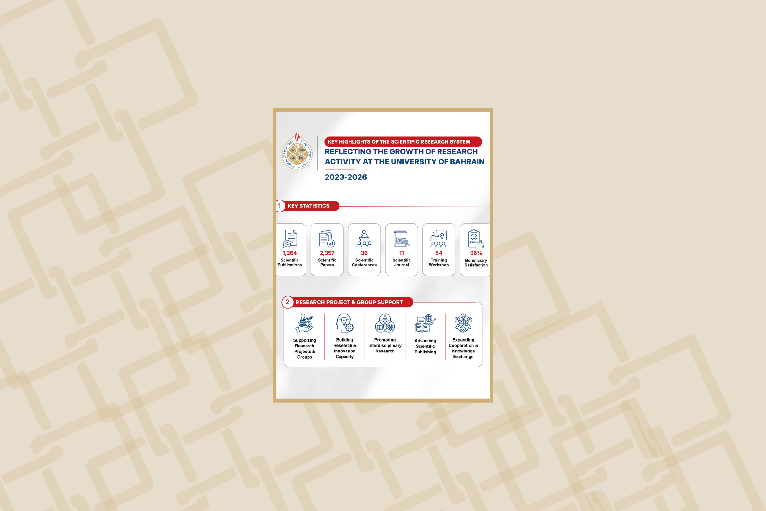 University of Bahrain Showcases Key Scientific Research Achievements 2023-2024
