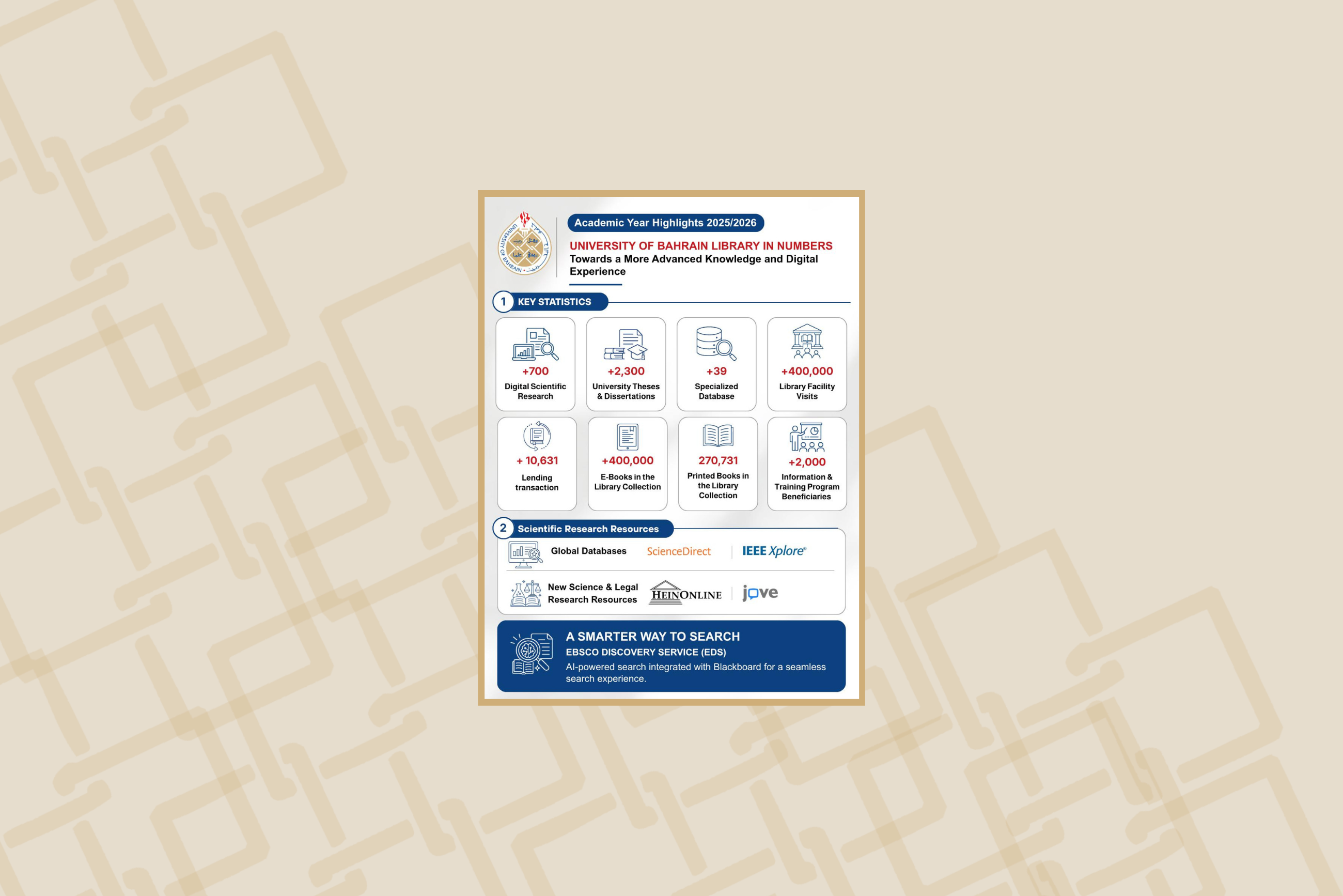 University of Bahrain Library Prepares for 2026/2027 with AI-Powered Tools and Expanded Digital Collections